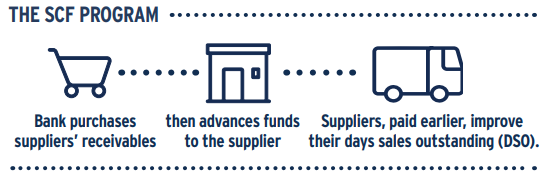 Taking a Holistic View of Supplier Payments